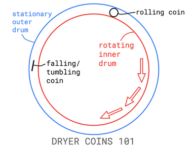Dryer coin illustration